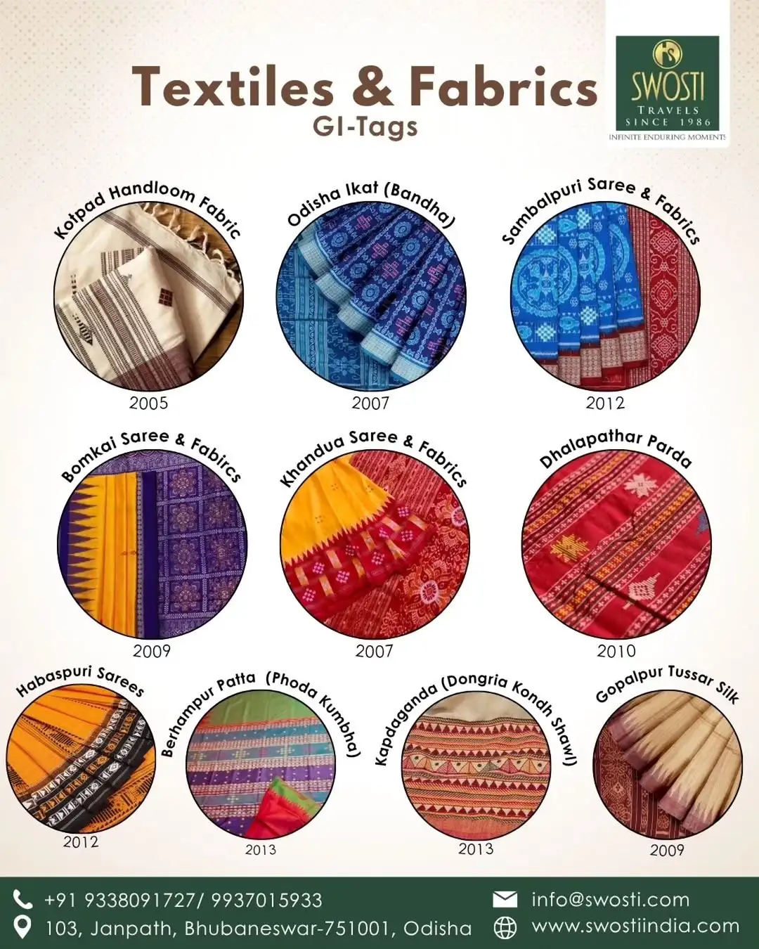 Odisha's GI Tagged Treasures-2