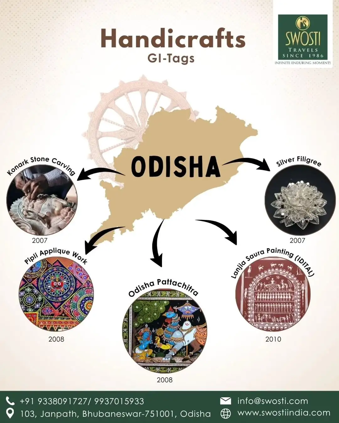 Odisha's GI Tagged Treasures-3