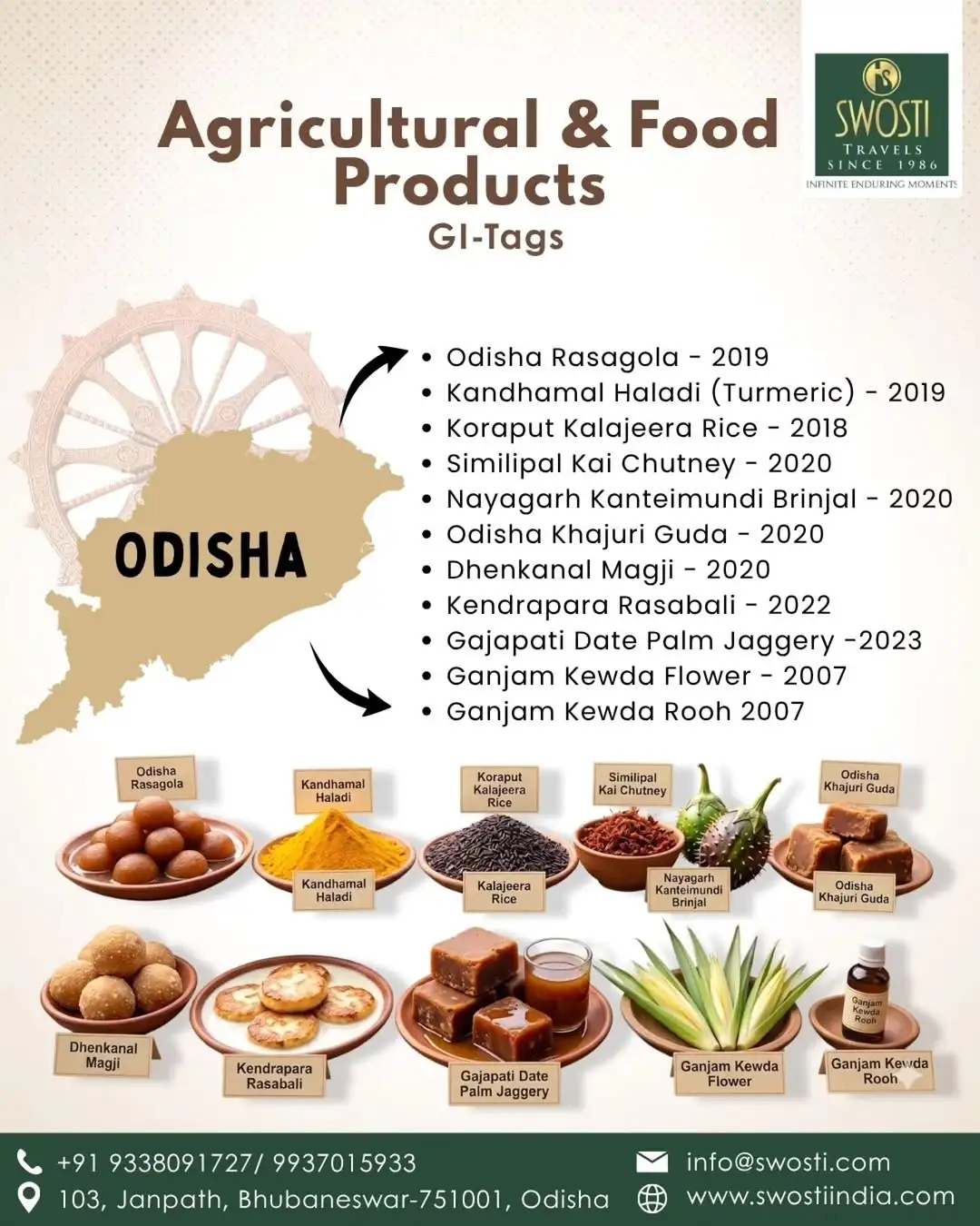 Odisha's GI Tagged Treasures-4